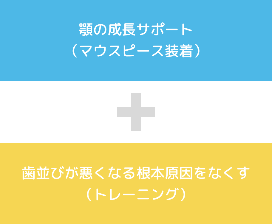 顎の成長サポート（マウスピース装着）＋歯並びが悪くなる根本原因をなくす（トレーニング）